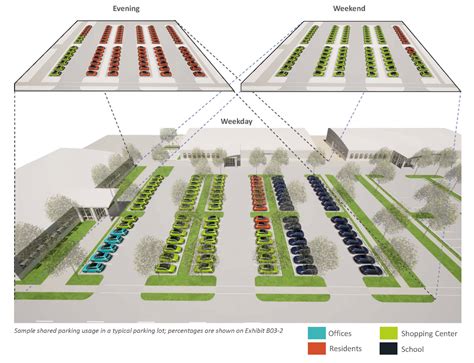 best pavement in parking slot|Car Parking Lots: Design, Construction, and Sustainable Practices.